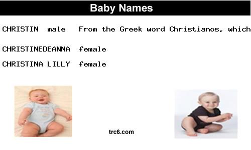christin baby names
